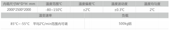 主要技術(shù)指標